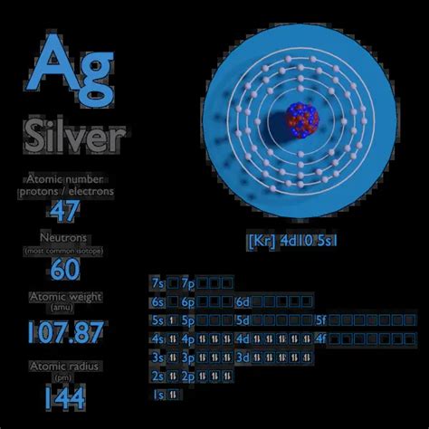 atomic number of silver.